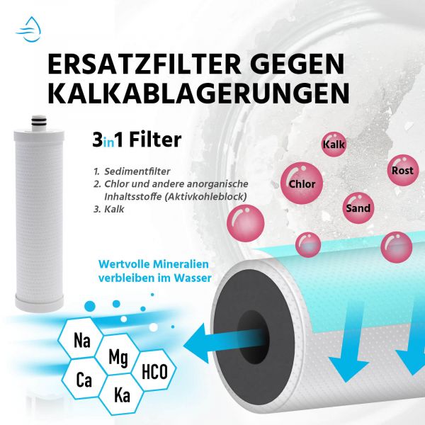 Ersatzfilter für HappyFilter Kalk Wasserfilter