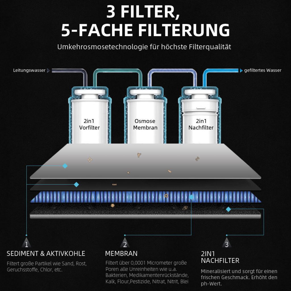 Die Quella Life  -  Black Edition Auftisch Osmoseanlage von OsmoFresh