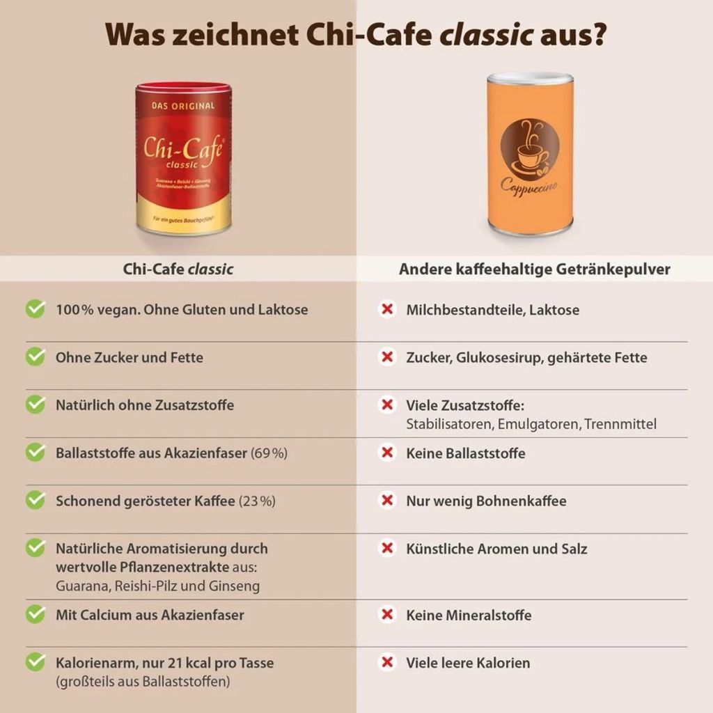 Dr. Jacobs Chi-Cafe classic: Aromatisch-mild – der Klassiker 400 Gr.