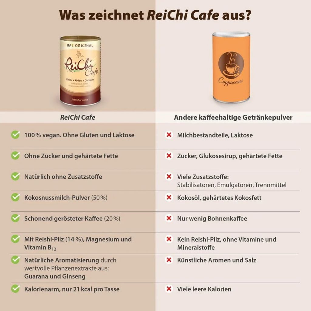 Dr. Jakob's ReiChi Cafe: cremiger Genuss aus Reishi-Pilz, Kaffee und Kokos 180g