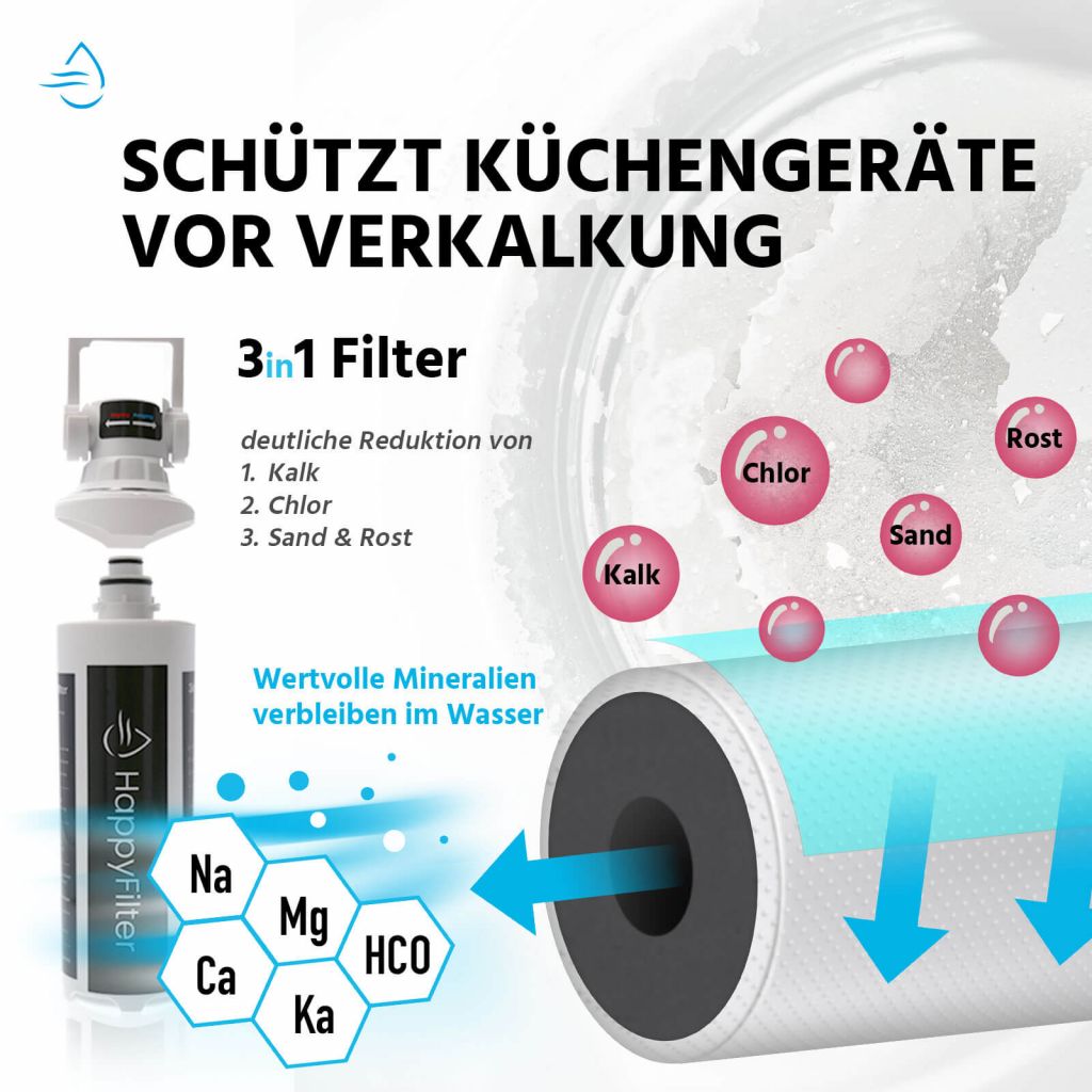 Kalk Wasserfilter Aktivkohlefilter von HappyFilter